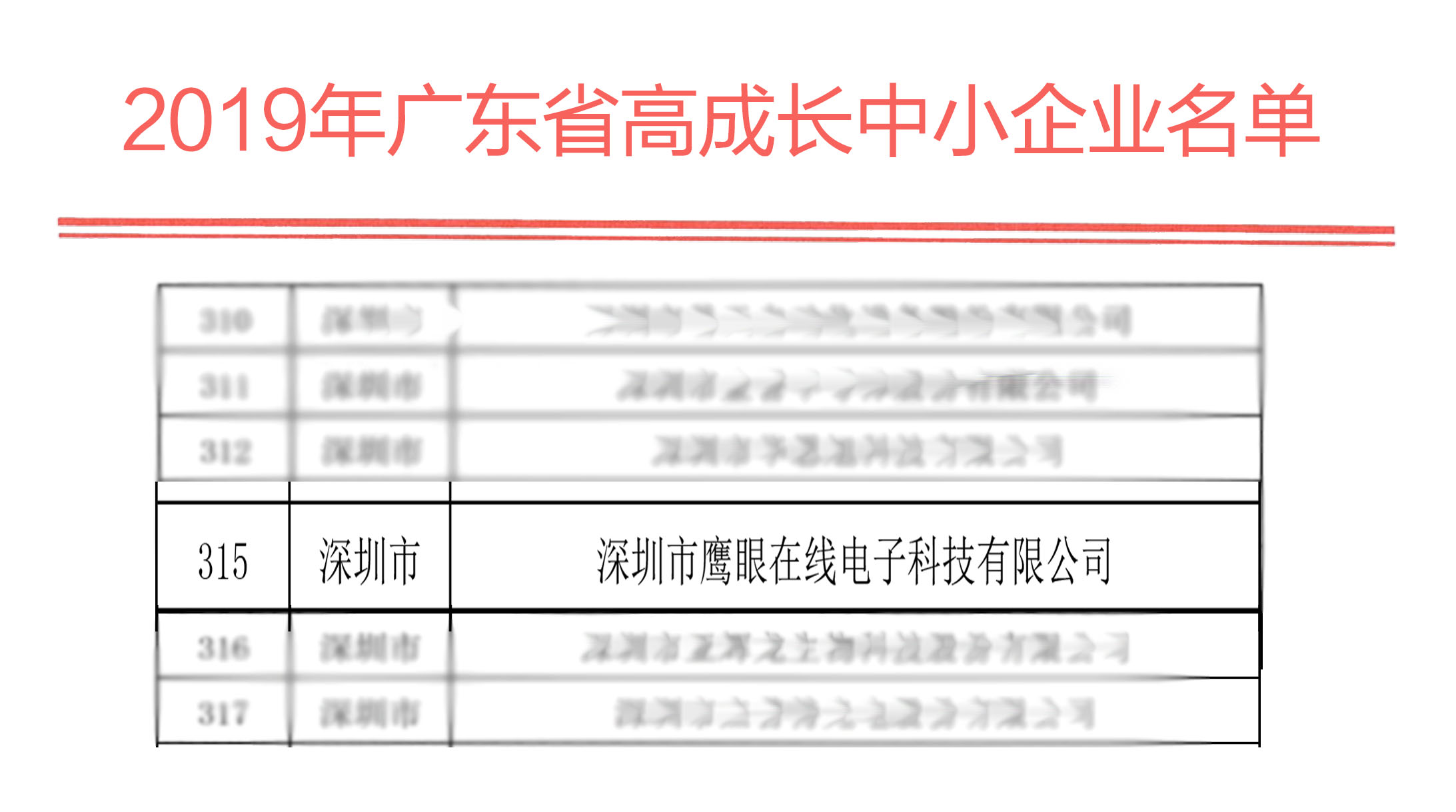 喜訊 鷹眼科技榮獲“廣東省高成(chéng)長(cháng)中小企業”稱号