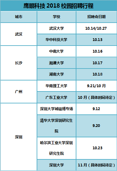 鷹眼科技啓動2018校園招聘行