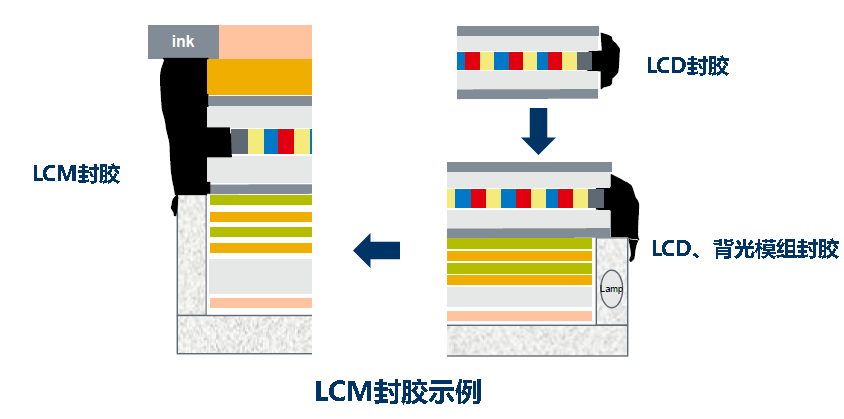 顯示面(miàn)闆